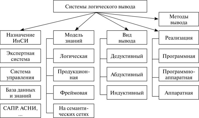 Свойства логического вывода. Свойства логического вывода