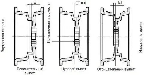Вылет 29