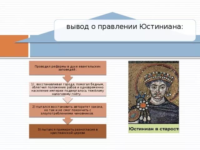 Две исторические личности византии. Реформы императора Юстиниана первого. Правление Юстиниана. Реформа Юстиниана Юстиниана Юстиниана. Правление Юстиниана 1 таблица.