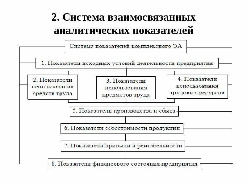 Аналитические показатели это. Система взаимосвязанных аналитических показателей. Разработка системы взаимосвязанных аналитических показателей. Система взаимосвязанных показателей деятельности предприятия. Классификация аналитических показателей.