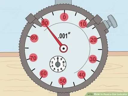 Dial timeout