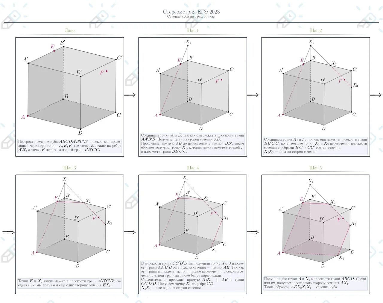 Сечение Куба плоскостью по трем точкам. Куб сечение по 3 точкам. Стереометрия построение и сечение Куба. Постройте сечение Куба по трем точкам. 10 сечений куба