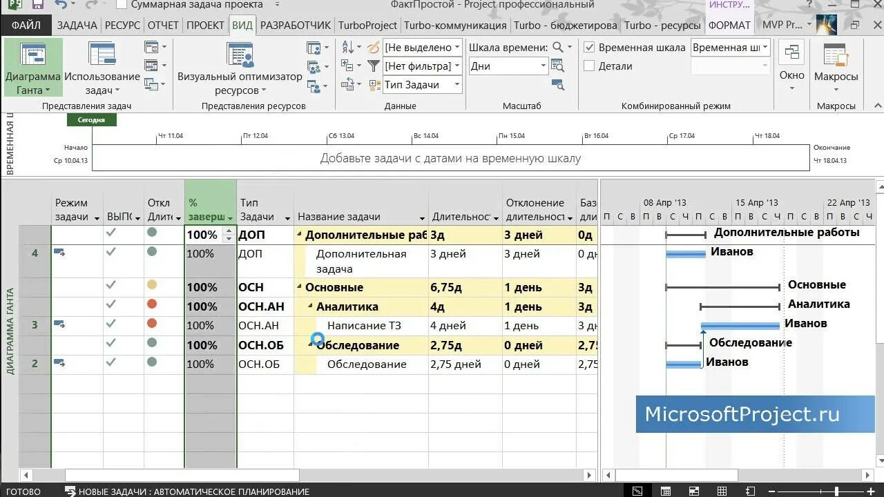 Аналитический отчет майкрософт проджект. Программа ms project. Программа майкрософт проджект. Microsoft project планировщик ресурсов. Проджект сроки.