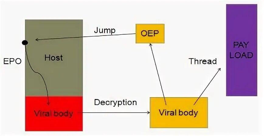 Rpm linux. Openssh. Load host. Genesis mod enabler как пользоваться. Load host.