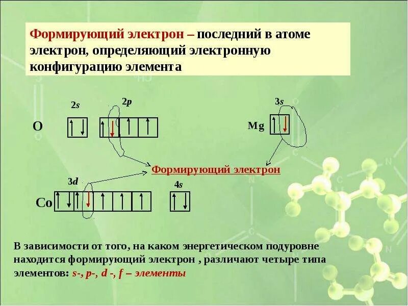 S электроны как определить. Формирующий электрон. формирующий электрон как определить. электроны как определить. электроны располагаются на электронных.