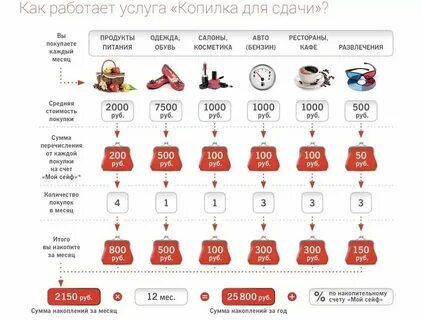 Накопительный счет в совкомбанке для физических лиц