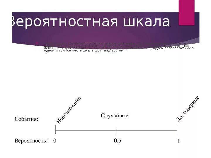Вероятностная шкала. Шкала вероятности рисков. Шкала вероятности рисков. Вероятностная шкала. Вероятная шкала.