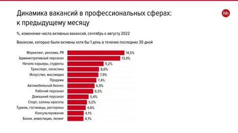 Рынок труда красноярского края