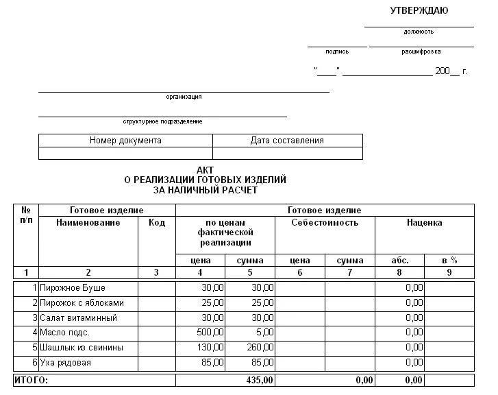 Примеры акта реализации. Акт о реализации готовых изделий кухни за наличный расчет пример. Дневной заборный лист форма ОП-6. Заборный лист для предприятия общественного питания. Акт о реализации готовых изделий кухни за наличный расчет.