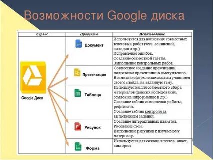 Совместное использование форм