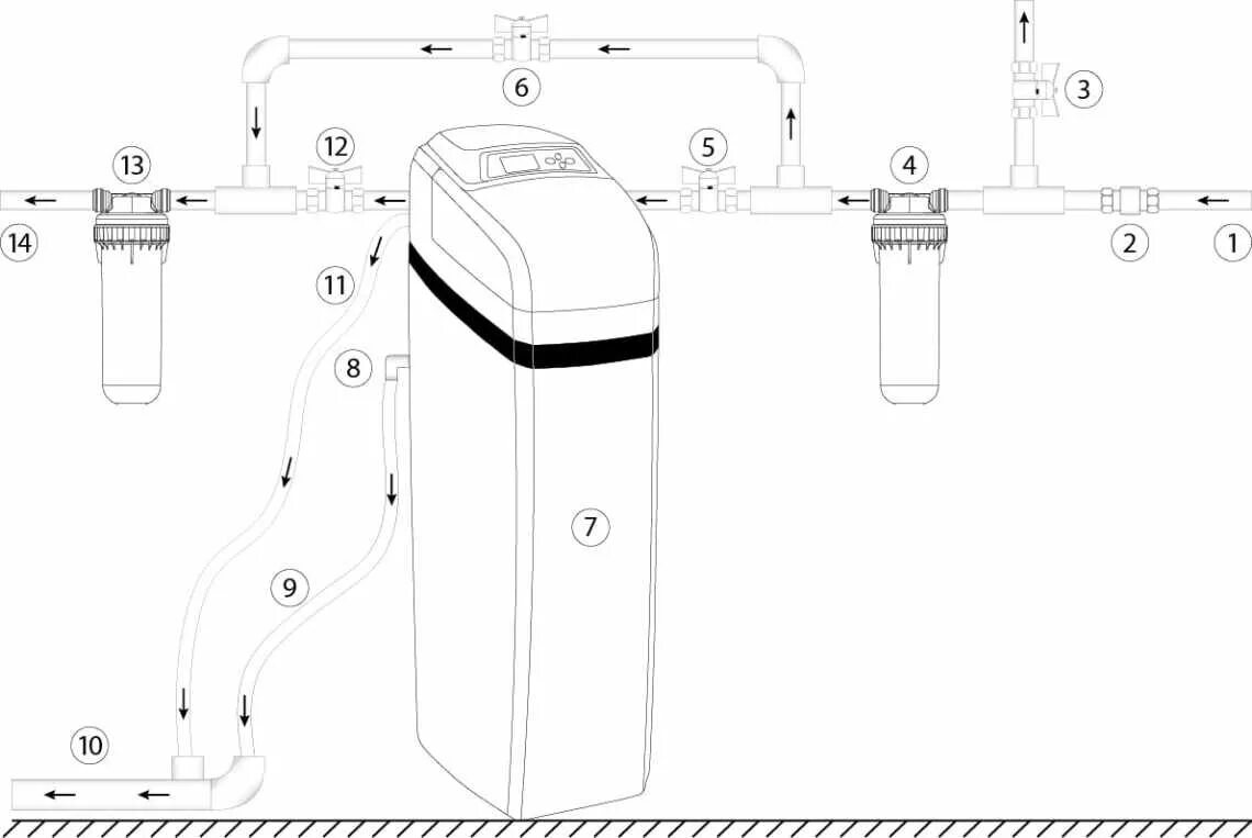 Включение очистки. Схема подключения умягчителя воды. Схема монтажа фильтра Гейзер AQUACHIEF. Система умягчения воды схема. Схема монтажа умягчителя воды.