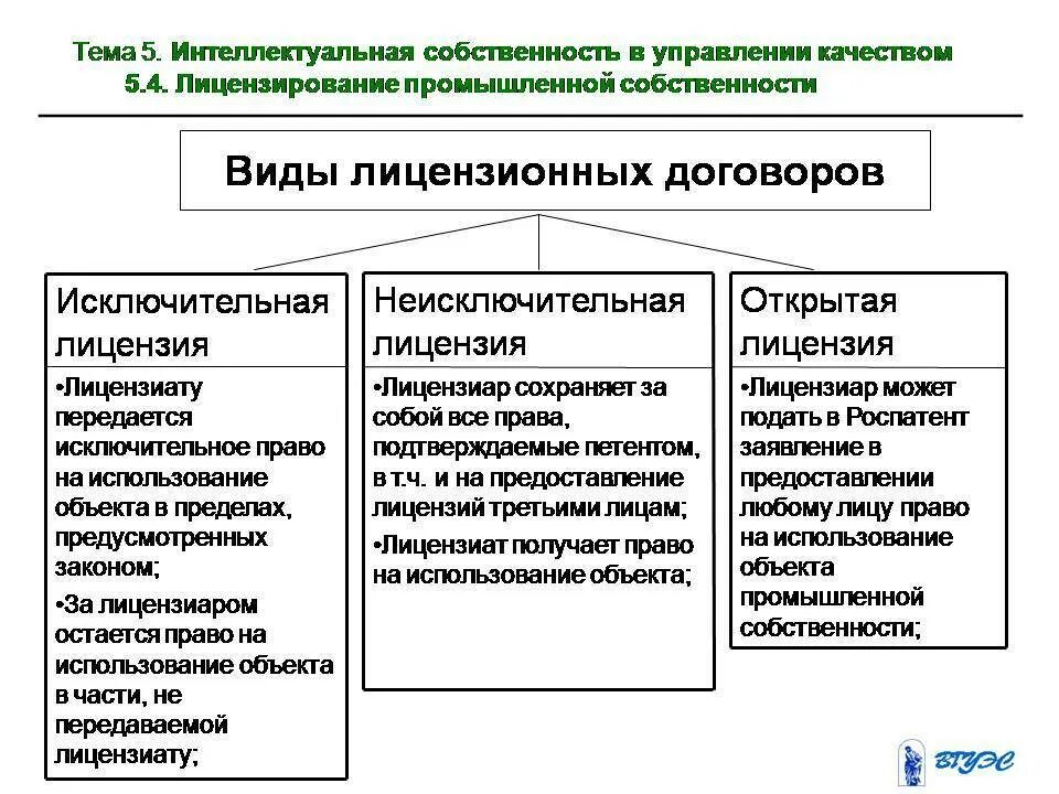 Неисключительное право использования программы