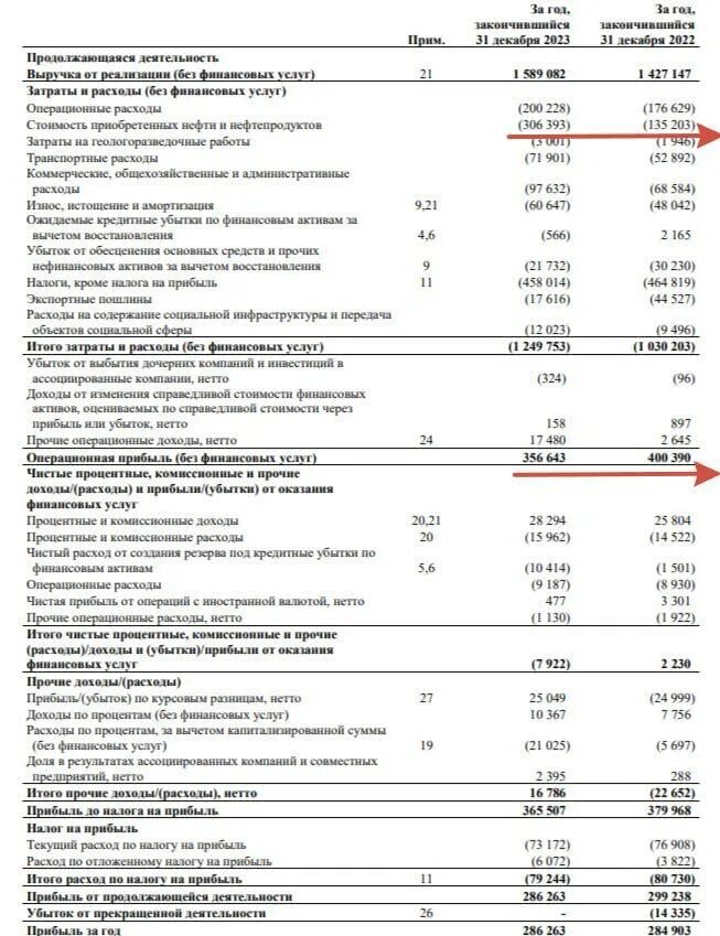 Вертикальный анализ отчета о финансовых результатах. Отчет о финансовых результатах компании. Прибыль отчет за 2023. Отчет о финансовых результатах - форма № 2. Прибыль отчет за 2023.