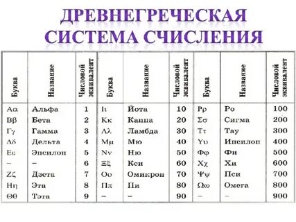 Древнегреческая система