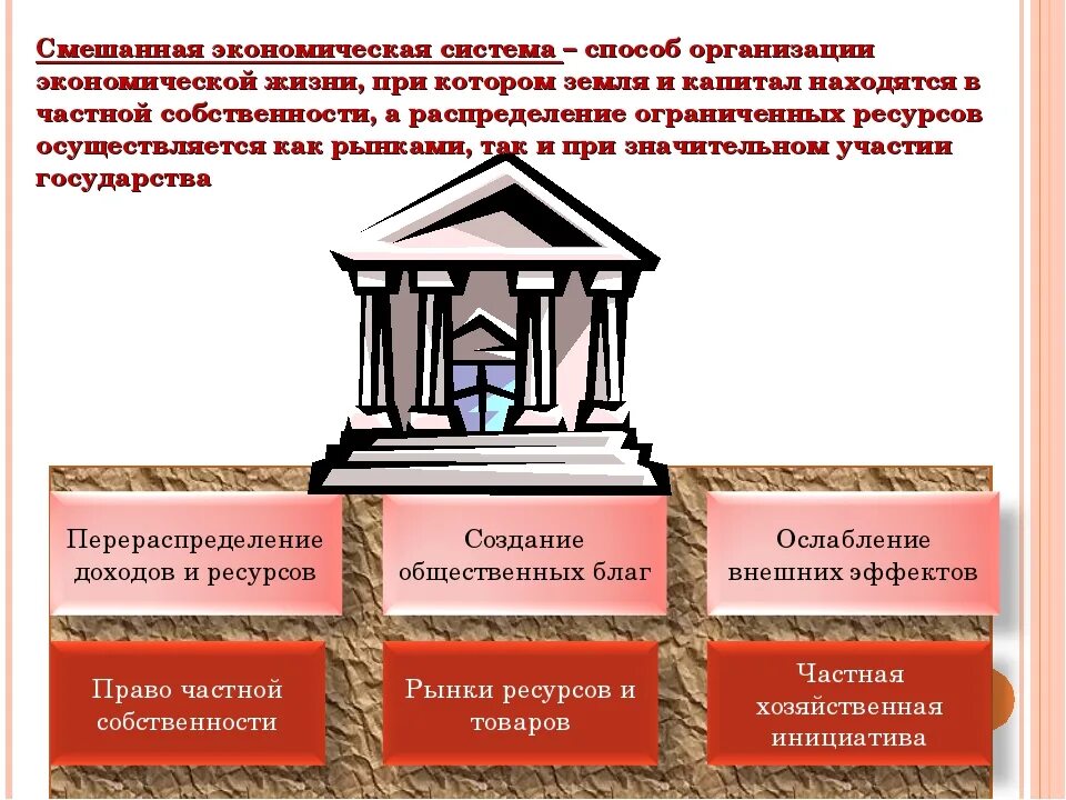 Смешанная экономическая система. Основные типы экономических систем. Типы экономических систем. Типы систем экономики. Эконом системы.