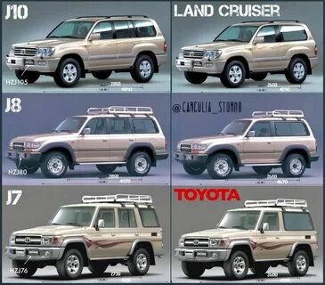 Toyota land cruiser годы выпуска