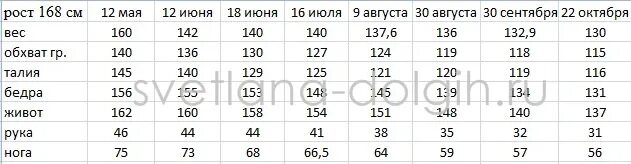 Вес при 168 мужчина. Какой вес при росте 168. Рост 168 какой должен быть. Рост 168 вес. 168 Рост для девушки какой вес.