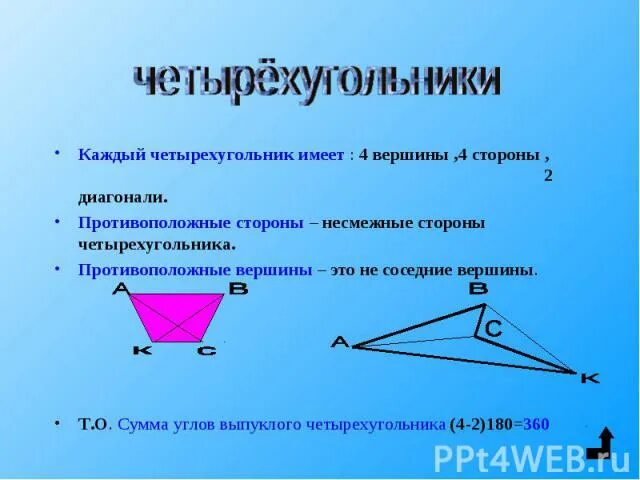 Диагонали противоположные стороны противоположные вершины четырехугольника