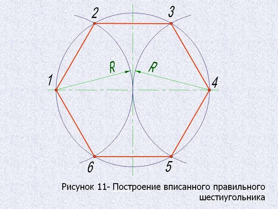 Пятиугольник с помощью циркуля и линейки