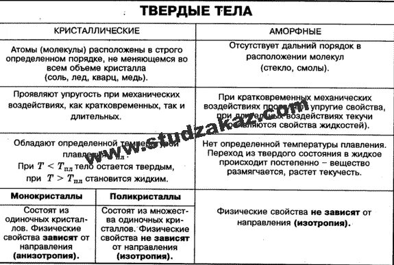 аморфные твердые тела. кристаллические и аморфные тела. кристаллы и аморфные тела физика 10 класс. кристаллы и аморфные тела физика 10 класс. кристаллы и аморфные тела физика.