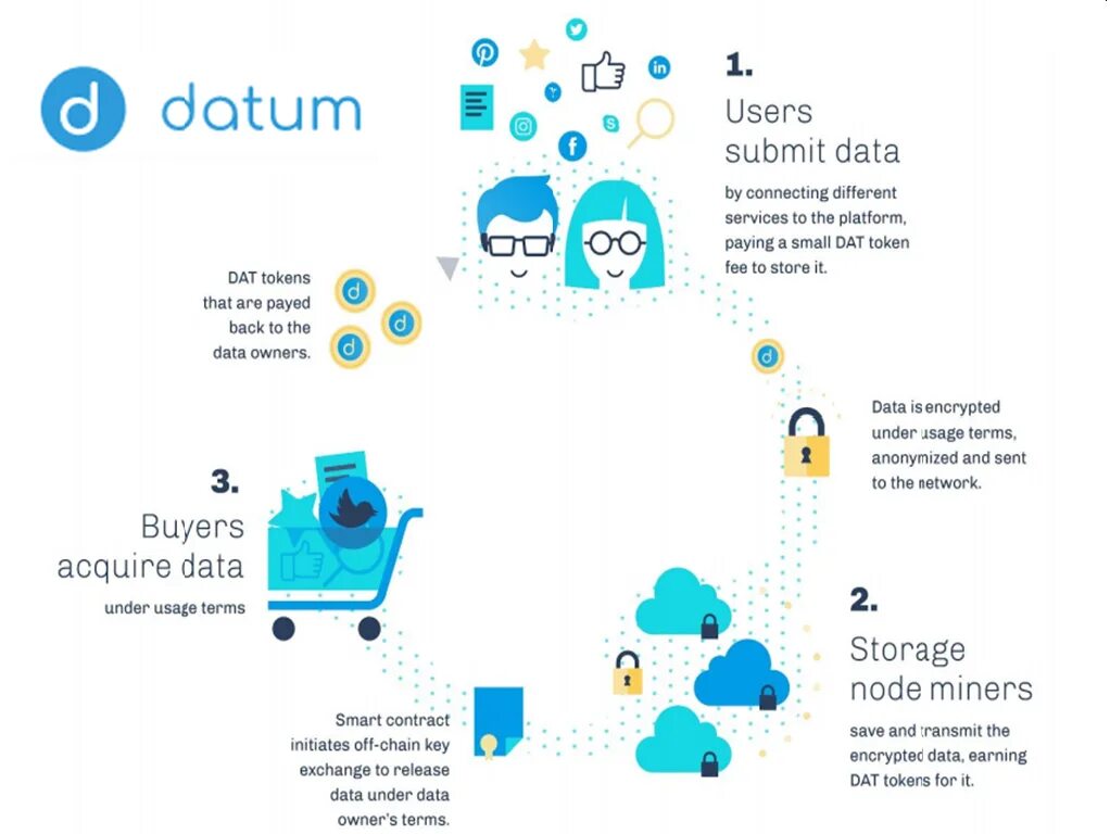 Карты для IOS data connect, my data. Дата маркетплейс