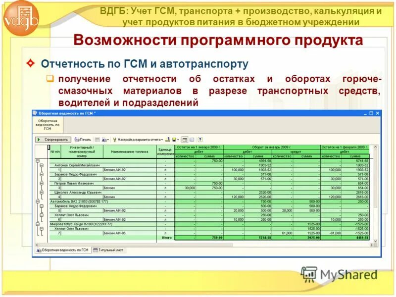 Начисление земельного налога проводки. Учет земли в бюджетном учреждении. Карточка количественно-суммового учета 0504041. Учет и калькуляция продуктов на предприятии. Учет автотранспорта.