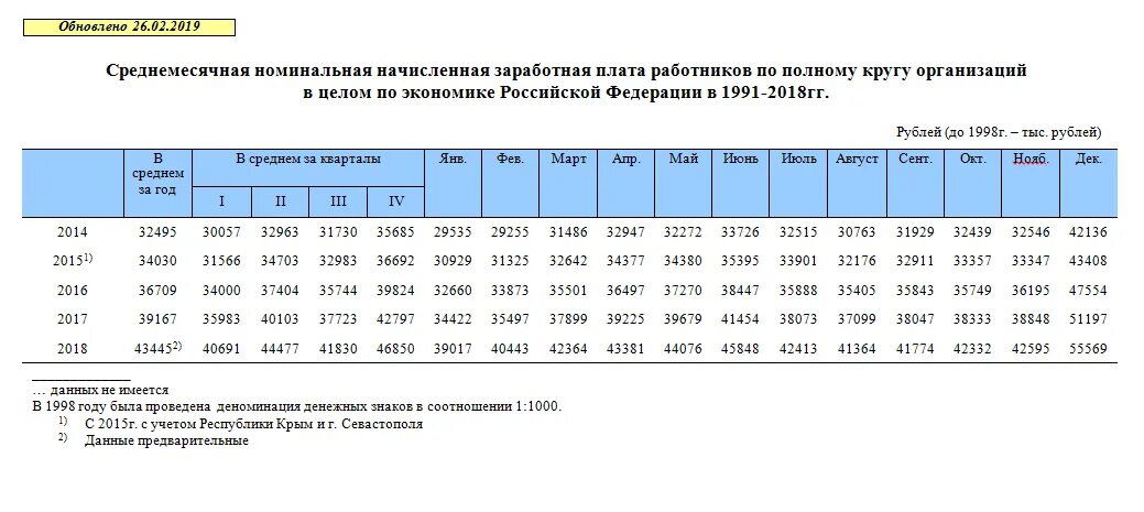 Среднемесячная Номинальная заработная плата. Среднемесячная заработная плата в России. Номинальная начисленная заработная плата работников. Номинальная начисленная заработная плата это. Заработная плата работника в январе составила