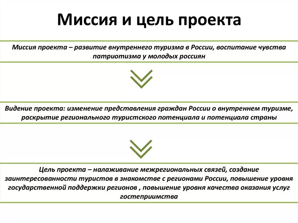 Цели организации ее миссия. Миссия цель и задачи проекта. Миссия проекта. Цель и задачи проекта.. Миссия проекта пример. Миссия и цель проекта пример.