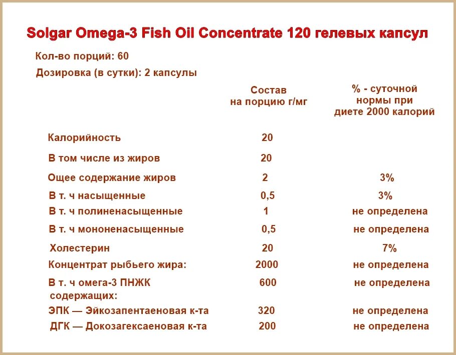 Солгар дозировка. Омега Фиш Ойл концентрат Солгар. Omega 3 Солгар дозировка. Solgar Omega 3 Fish Oil Concentrate. Solgar Omega 3 Fish Oil Concentrate 120.