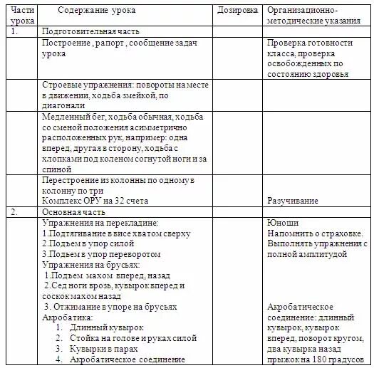 Основная и заключительная часть урока. Упражнения подготовительной части занятия по физической культуре. Подготовительная часть учебного занятия по гимнастике. Задачи подготовительной части занятия по физической культуре. Подготовительная часть урока гимнастики.