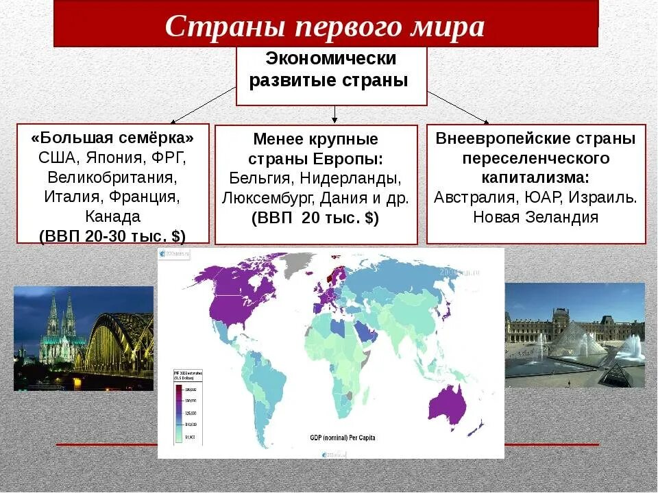 Почему европа развитая. Страны большой семейки. Развитые страны. Экономические развитые страны. Страны большой семерки.