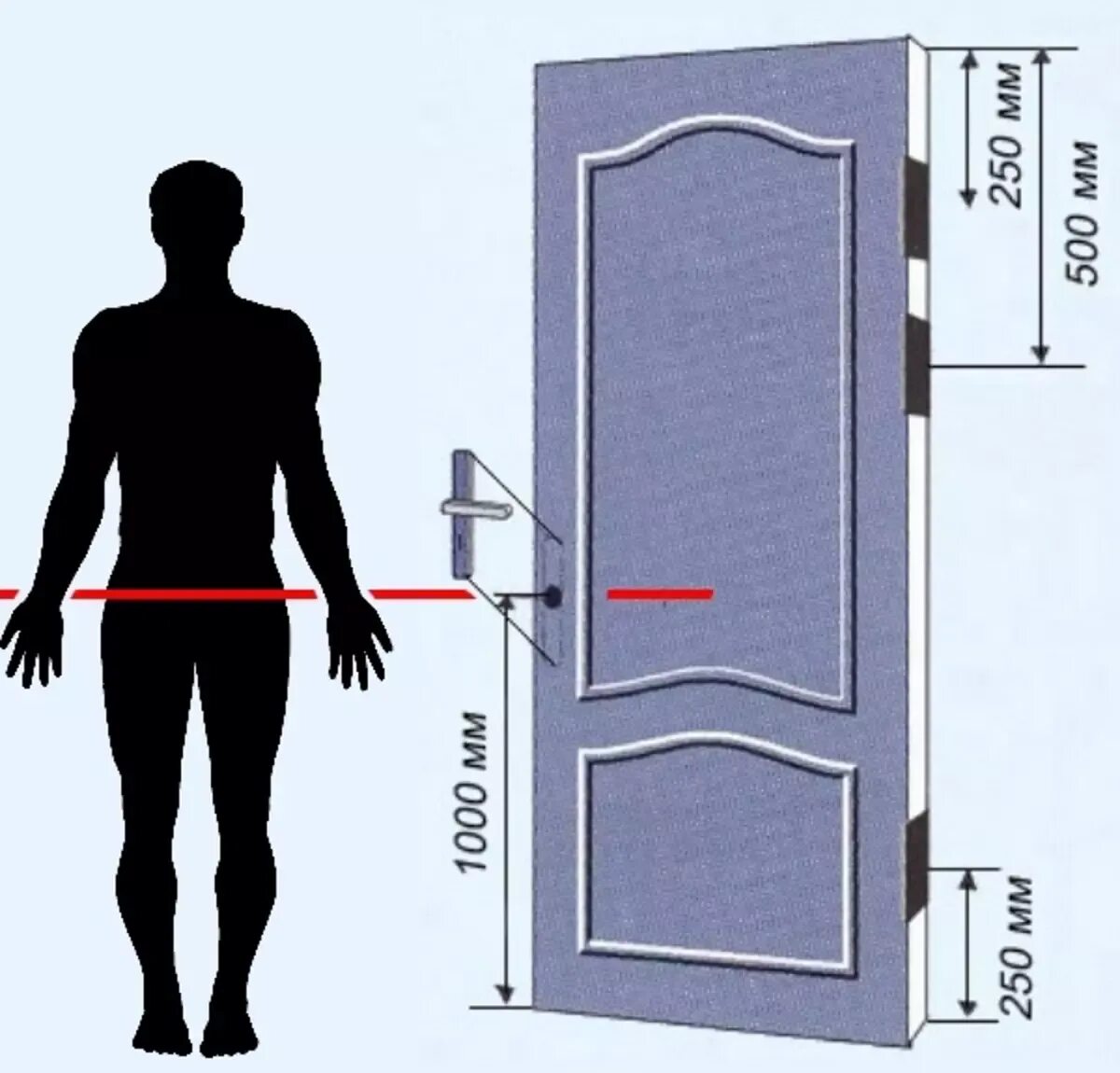Расстояние дверной ручки. Высота монтажа ручки межкомнатной двери. На какой высоте устанавливается дверная ручка на межкомнатные двери. Стандарт установки ручек на межкомнатные двери. Высота установки ручки межкомнатной двери от пола.