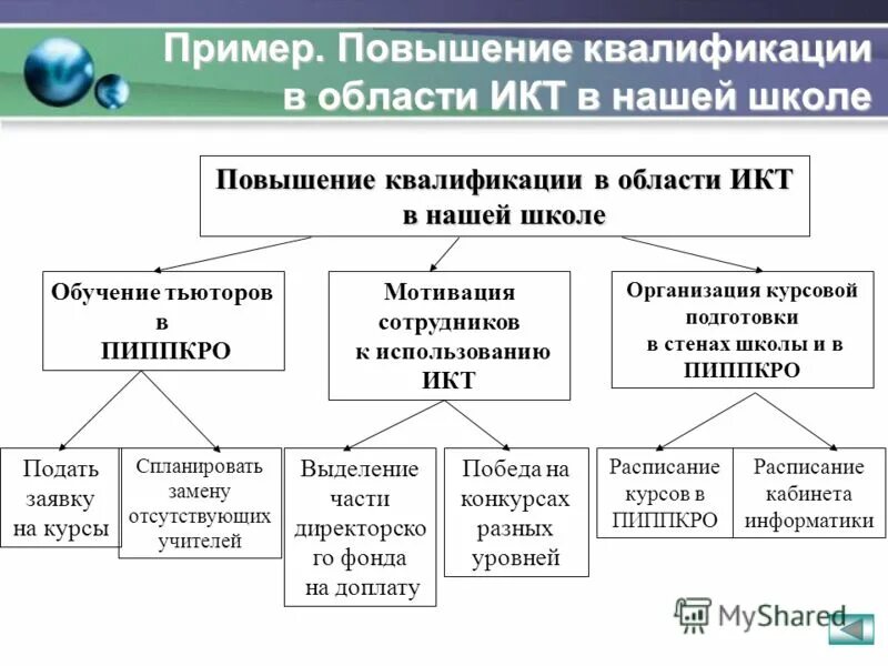 Примеры улучшения общественной жизни