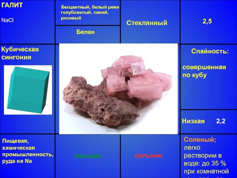 Галит соль формула. Галит цвет черты. галит nacl. спайность галита. сингония кубическая галита.