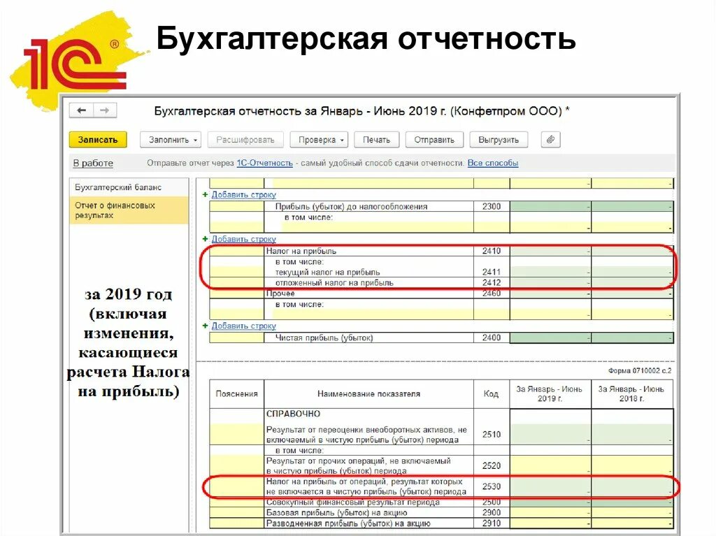 Бухгалтерская отчетность. Бухгалтерия отчеты. Бухгалтерская финансовая отчетность. Данные бухгалтерской отчетности. Какие организации сдают бухгалтерскую отчетность