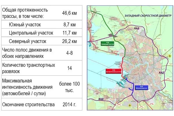 Сколько проезд по зсд. ЗСД протяженность Питер. Западный скоростной диаметр на карте СПБ. Платные дороги Санкт-Петербург ЗСД. ЗСД платная дорога Санкт-Петербург.