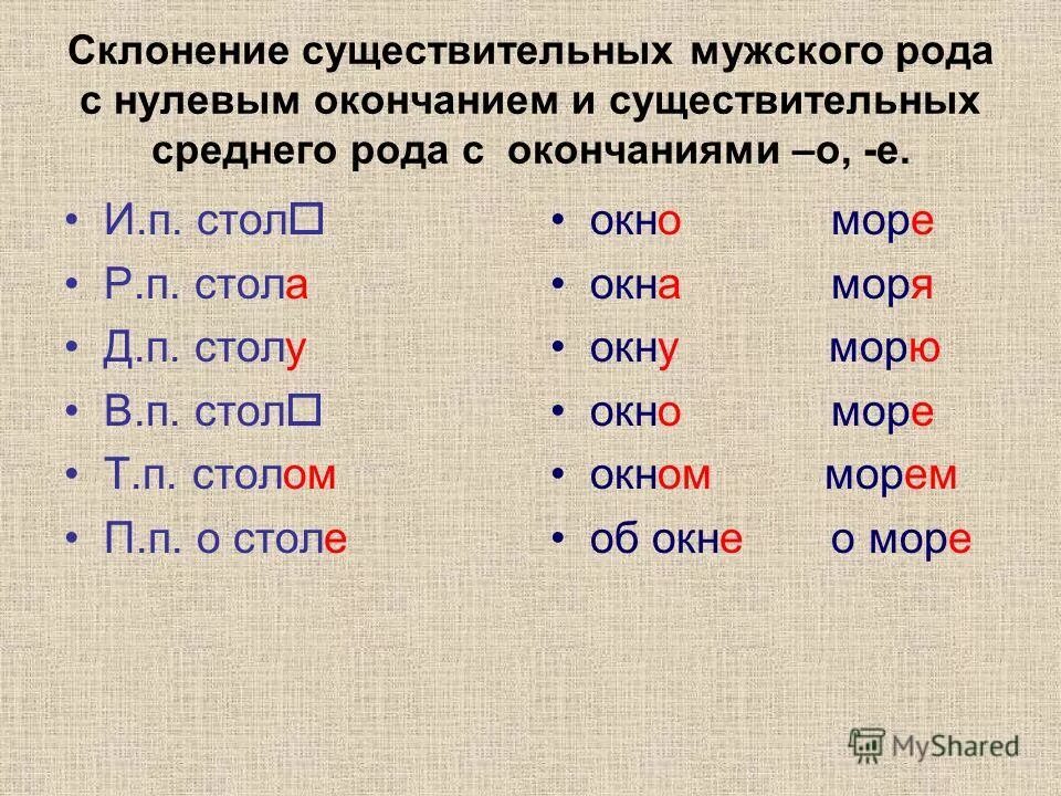 Склонение существительных. Склонение мужского рода. Просклонять существительное мужского рода. Слова среднего рода с окончанием о.