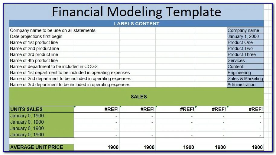 Fin template это шаблон. Financial Modeling. Finance model. Finance model excel. Financial model example.