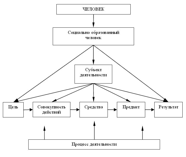 2. Субъект Теория Педагогики