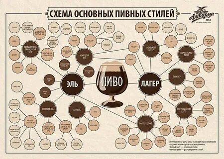 Стили лагера
