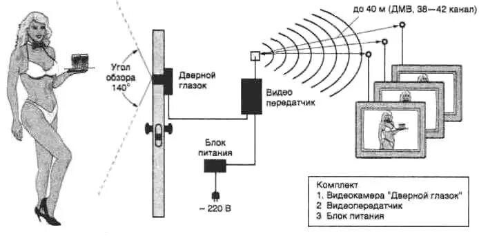 Передача без звука. Схема подключения глазок видеокамеры 5 в. Схема подключения видеоглазка. Камера видеонаблюдения в глазок двери. Схема подкл видеоглазка.