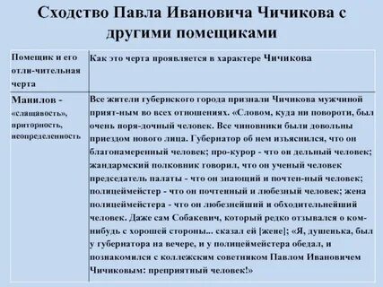 Почему чичиков был уволен