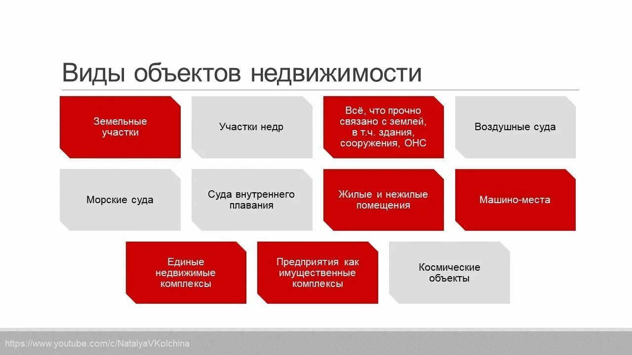 Виды объектов недвижимости. Видыо Бектов недвижимости. Виды недвижимого имущества схема. ВТД обекьа недвижимости. Назначение недвижимое имущество