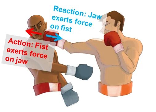 Action reaction. Action-reaction force. action reaction игра. reactive in action.