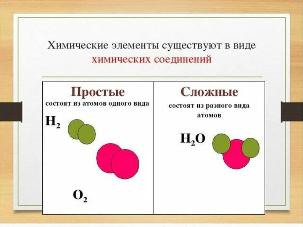 Соединение химических элементов. Химические соединение компоненты. Простые и сложные вещества. Соединенные элементы в химии.
