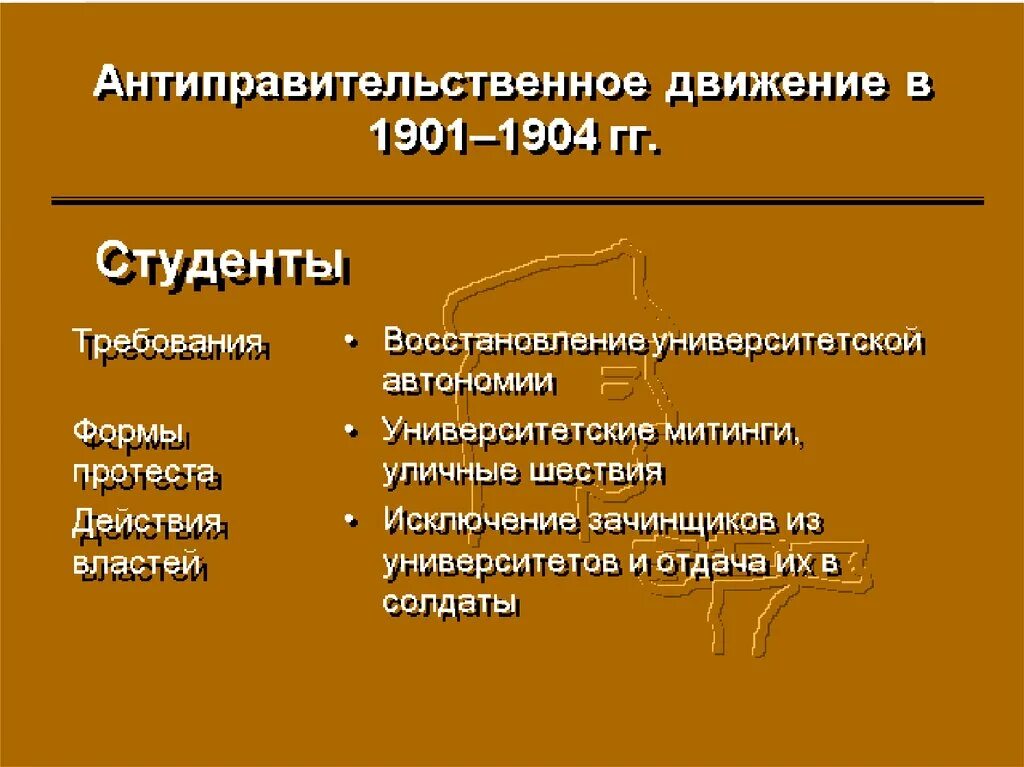 Нарастанию недовольства. Антиправительственные движения в 1901-1904. Антиправительственное движение в 1901-1904 гг таблица. «Антиправительственные движения в 1901 – 1904г.». Антиправительственные движения в 1901-1904 таблица социальный состав.