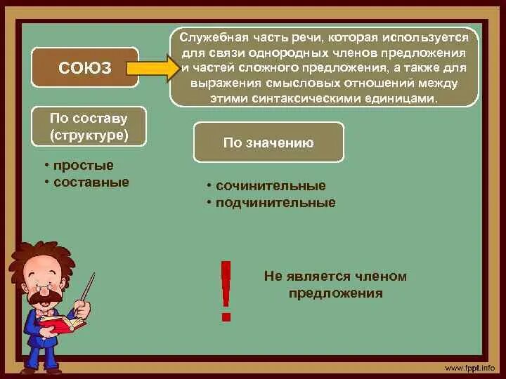 Союз служебная часть речи которая связывает однородные. Союзы по составу.