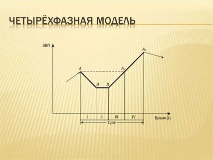 Модель экономического цикла