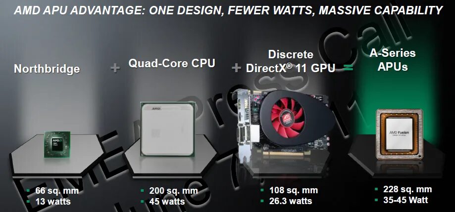 Amd apu tuning. Амд 3850. amd a8-3850. картинки амд. амд а8 3500м.