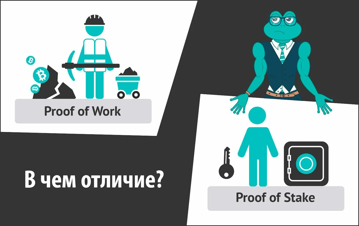 Proof of working. Proof of work proof of stake. алгоритм proof-of-stake. proof of stake proof of work разница. proof of stake что это простыми словами.